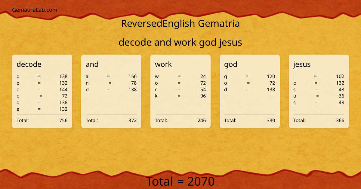 decode and work god jesus in reversedEnglish Gematria